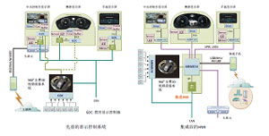 引领科技风尚 2013年度《电子产品世界》编辑推荐奖与销售趋势解析