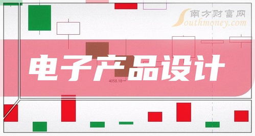 2024年电子产品设计龙头 创新引领，价值先行，这家上市公司值得关注